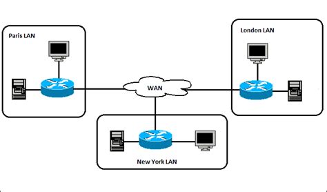 What Is A Wan Wide Area Network Definition And Exampl - vrogue.co