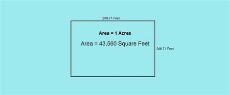 Acres To Square feet Unit Converter calculator