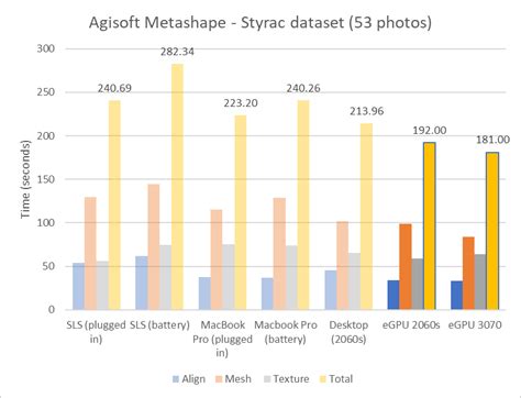 Surface Laptop studio + eGPU benchmarks (work and play) : r/Surface