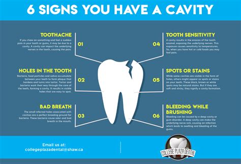 6 Signs You Have A Cavity - College Plaza Dental Associates