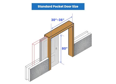 Pocket Door Size (Standard & Double Dimensions) - Designing Idea