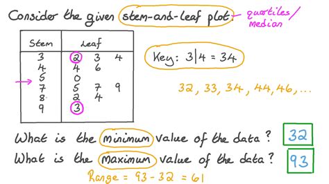 How To Create A Stem And Leaf Plot In Word - Infoupdate.org