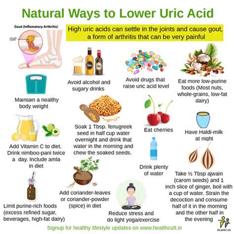 Uric Acid Diet and Lifestyle Tips: This will help you keep uric acid a | Healthcult