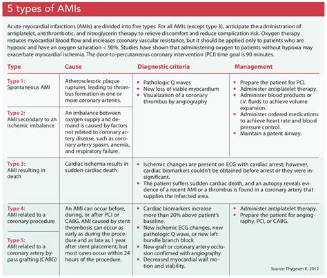 Recognizing and Managing Complications of Acute Myocardial Infarction ...