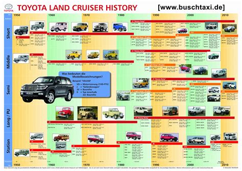 www.buschtaxi.de | Toyota land cruiser, Land cruiser, Toyota