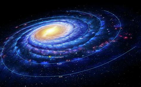 Milky Way Galaxy Diagram