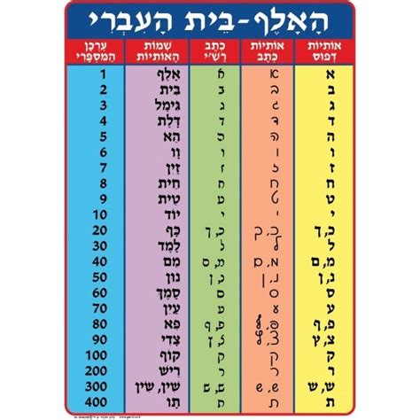 חנות גננות ומורות משקיעות - כל המוצרים - פלקט א-ב משולב דפוס כתב רשי שם ...