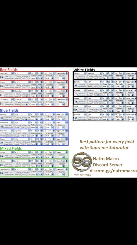 Are these Natro Macro settings good? | Fandom