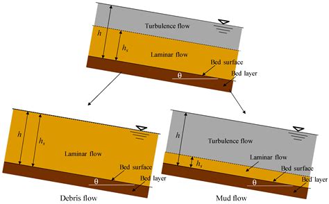 Geosciences | Free Full-Text | Numerical Simulation of a Debris Flow on the Basis of a Two ...