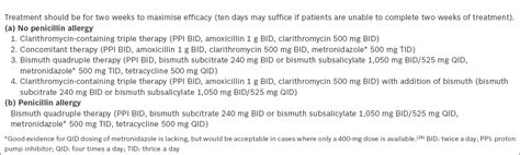 The diagnosis and management of H. pylori infection in Singapore | SMJ