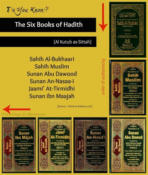 Writings on Parchment — Do You Know? : The Six Books of Hadith | Hadith ...