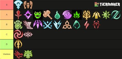 GW2 Elite Spec Tier List for Raids and Strikes : r/Guildwars2