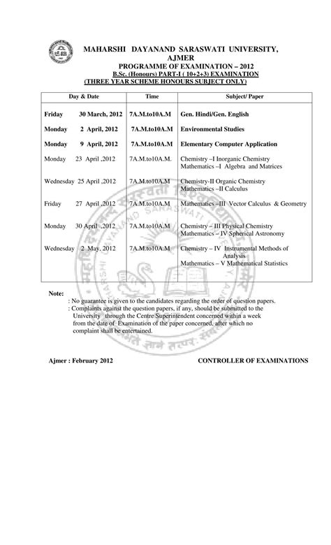 MAHARSHI DAYANAND SARASWATI UNIVERSITY, AJMER