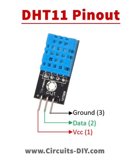 Fandi Adinata - ESP32 - Upload Data Suhu dan Kelembaban DHT11 ke Blockchain IOTA