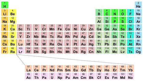 Periodic Table Of Elements With Names And Symbols And Atomic Mass And ...