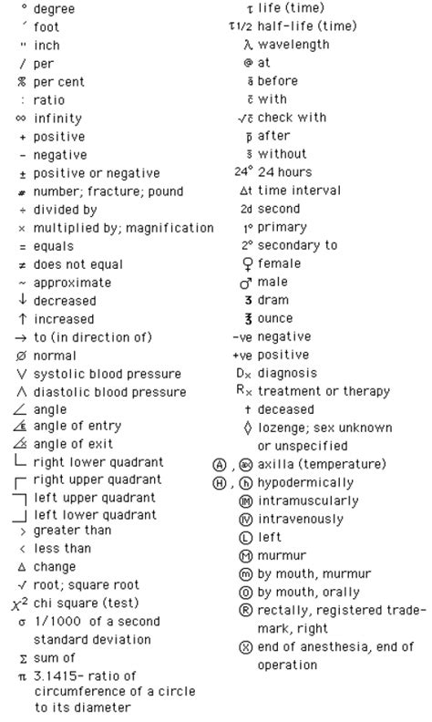 Medical Abbreviations and Symbols | shorthand medical symbols #medical #medical #stuff | Medical ...