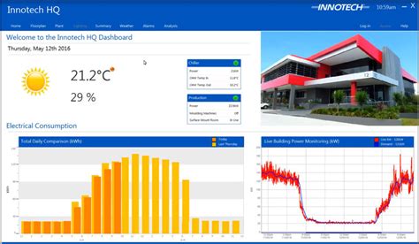 Magellan BEMS Graphics Software Showcase - Innotech Control Systems