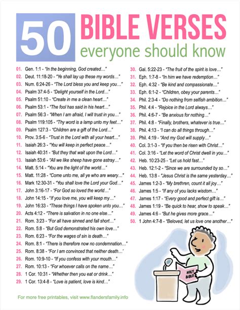 50 Bible Verses to Memorize - Flanders Family Home Life