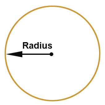 Radius - Construction Math