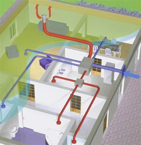 Meilleur Vmc Double Flux Thermodynamique / Les Vmc Double Flux Geco Des Solutions Passives Et ...