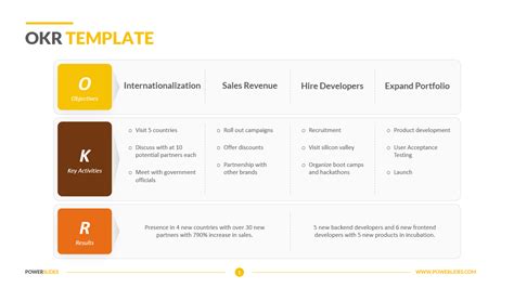 OKR Template | Download & Edit PPT | Powerslides™