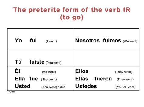 Suonare Conjugation