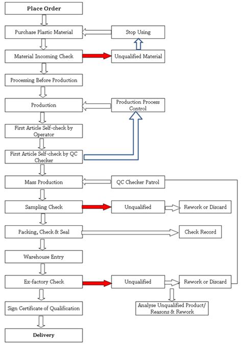 [DIAGRAM] Process Flow Diagram Of Reaction Injection Moulding - MYDIAGRAM.ONLINE