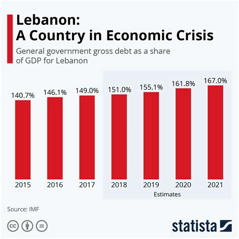 Lebanon: A Country in Economic Crisis - Jewish Business News