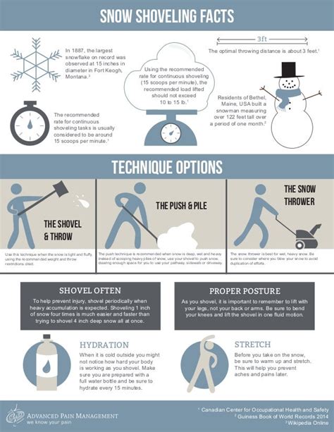 Winter Safety Tips: Snow Shoveling Infographic