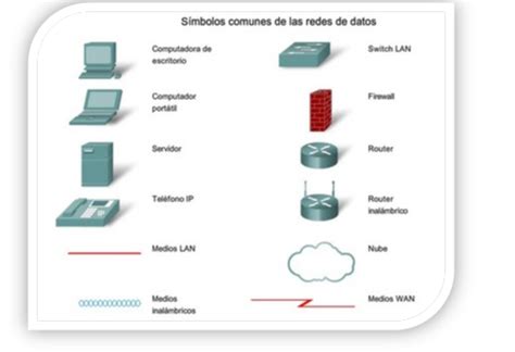 paosh♥: SIMBOLOGIA DE RED