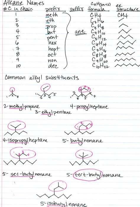 Naming Alkenes Quiz Pdf