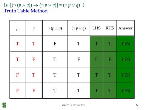 PPT - Methods of proof PowerPoint Presentation, free download - ID:4312567