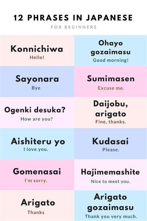 Essential Japanese Phrases for Travel - Wanderlust Chronicles Travel Blog