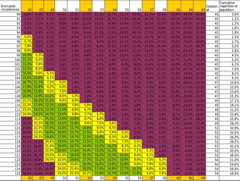 condom size and facts: October 2011