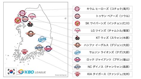 韓国プロ野球（KBO）を徹底解説！チームのレベルや日本人選手は？