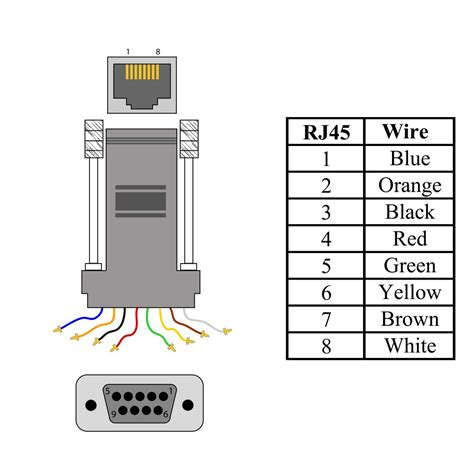 [DIAGRAM] Rs232 Db9 To Rj11 Wiring Diagram - MYDIAGRAM.ONLINE