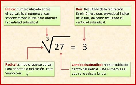 CUAL ES LA RAIZ CUBICA DE MENOS UNO Y LA RAIZ CUBICA DE MENOS 125 ...