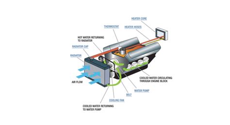 [DIAGRAM] Isuzu Engine Cooling Diagram - MYDIAGRAM.ONLINE