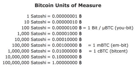 Bitcoinwiki