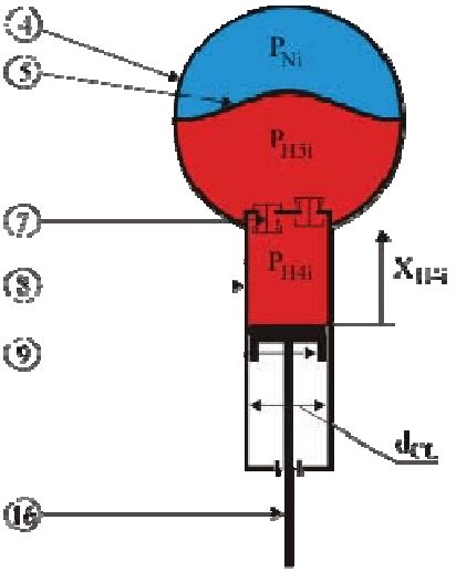 Computational diagram of hydropneumatic suspension column, Markings:... | Download Scientific ...