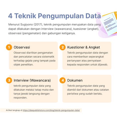 Teknik Pengumpulan Data: Pengertian, Prinpsi, Jenis dan FAQ - Deepublish Store