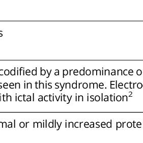 Paraclinical Studies for Diagnosis of Anti-NMDAR Encephalitis ...