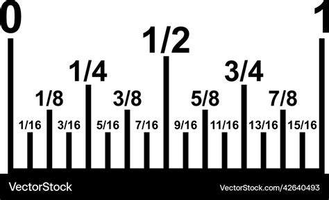 Inch fractions on ruler converting decimal Vector Image