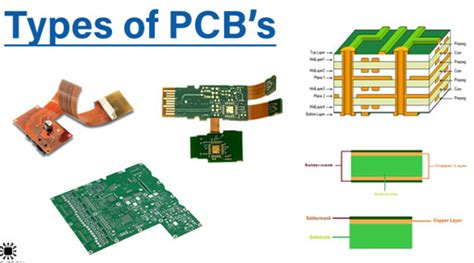 components on a pcb Pcb components common pcbway most electrical connectors terminals connection ...