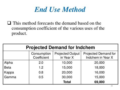 Market and demand analysis 2