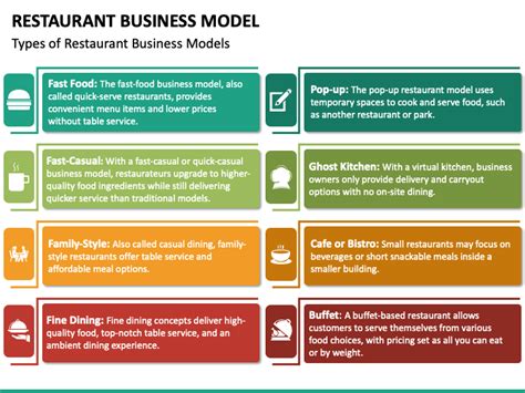 Restaurant Business Model Template