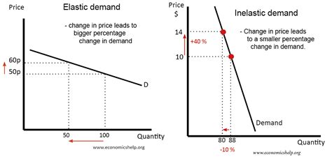 Price Elasticity: Data Understanding and Data Exploration First Of All! | by Luca Zavarella ...