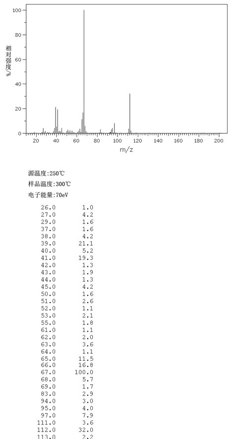 1-Cyclopentenecarboxylic acid(1560-11-8) IR Spectrum