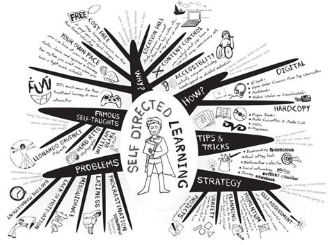 What You Need To Know About Self-Directed Learning