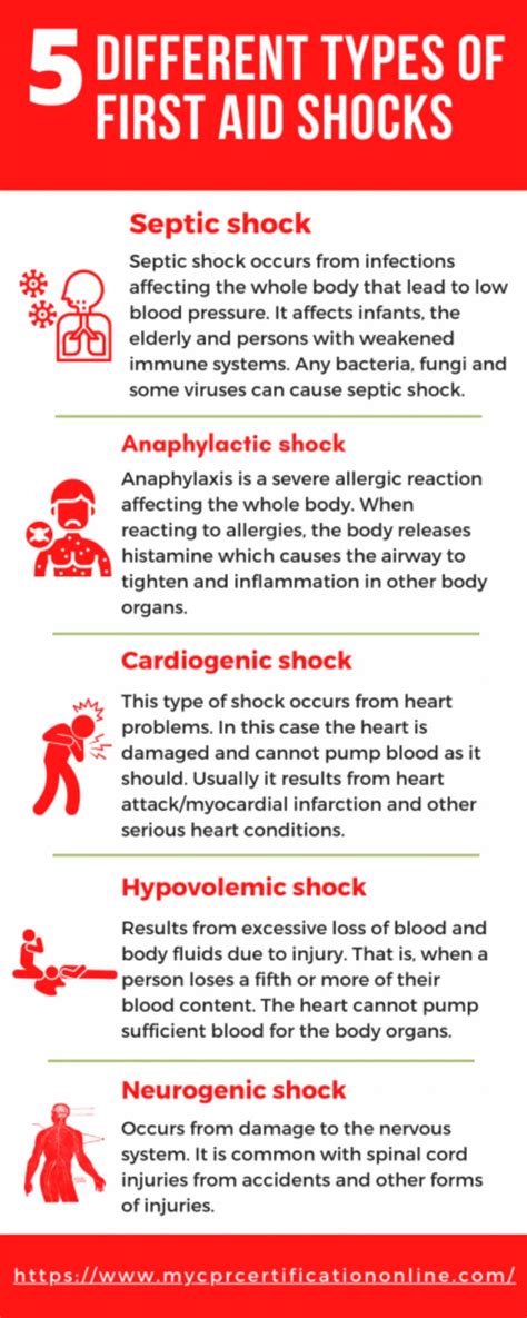 5 Types of Shock in First Aid: Symptoms and Treatment Guide